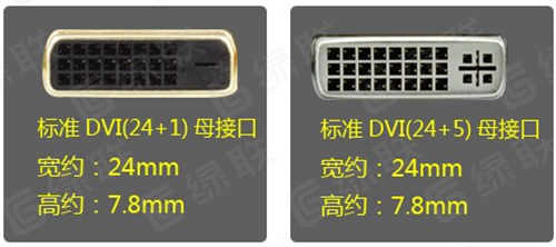 常见四大类型视频接线DP、HDMI、DVI、VGA的比较