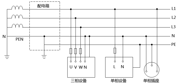 低压配电系统