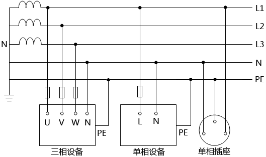 低压配电系统