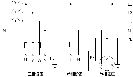 低压配电系统