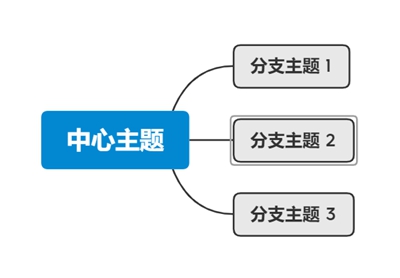 Xmind2020下载